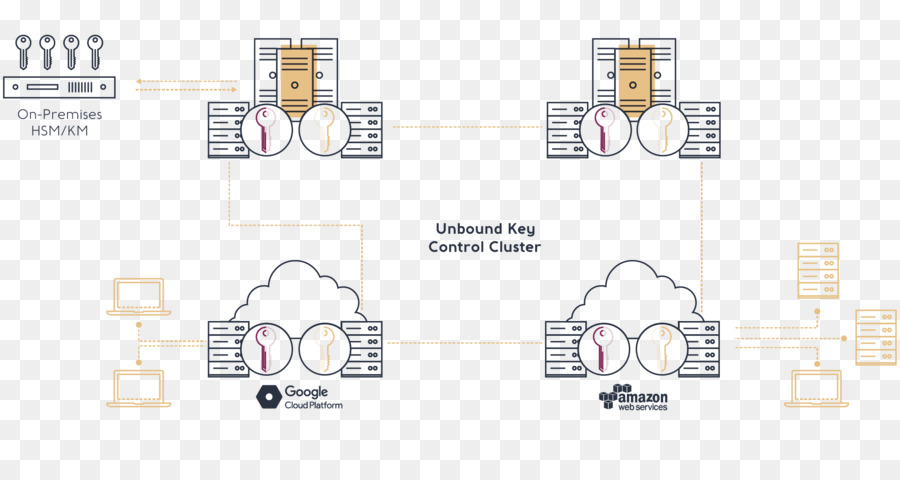 Módulo De Seguridad De Hardware，Llave PNG