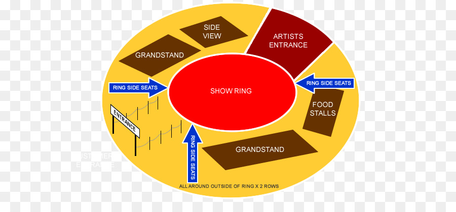 Organización，Diagrama PNG