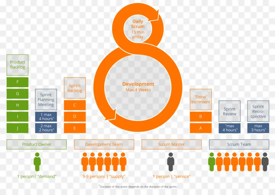 Melé，Diagrama PNG