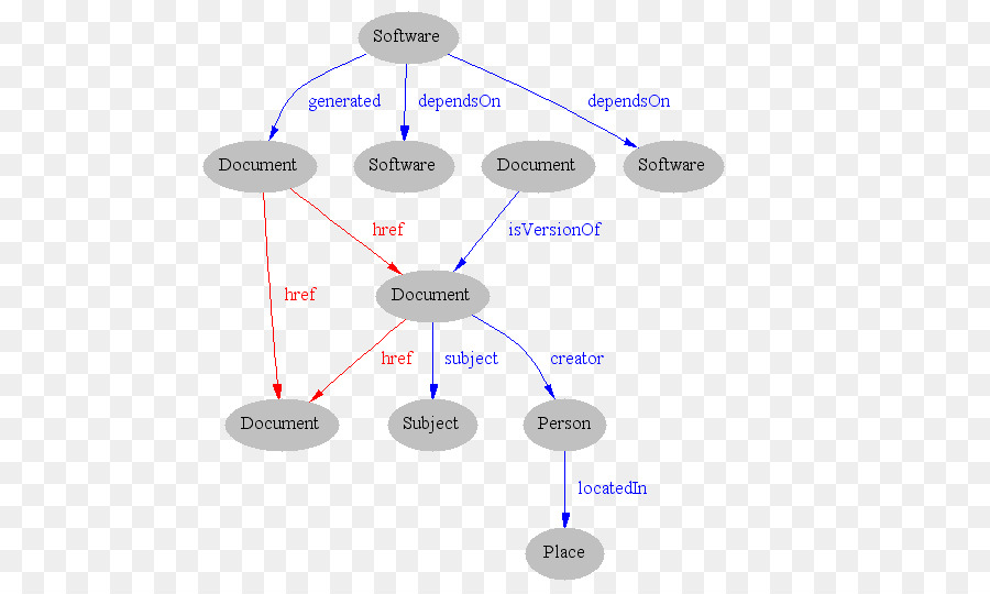 Web Semántica，Consorcio Mundial De La Red PNG