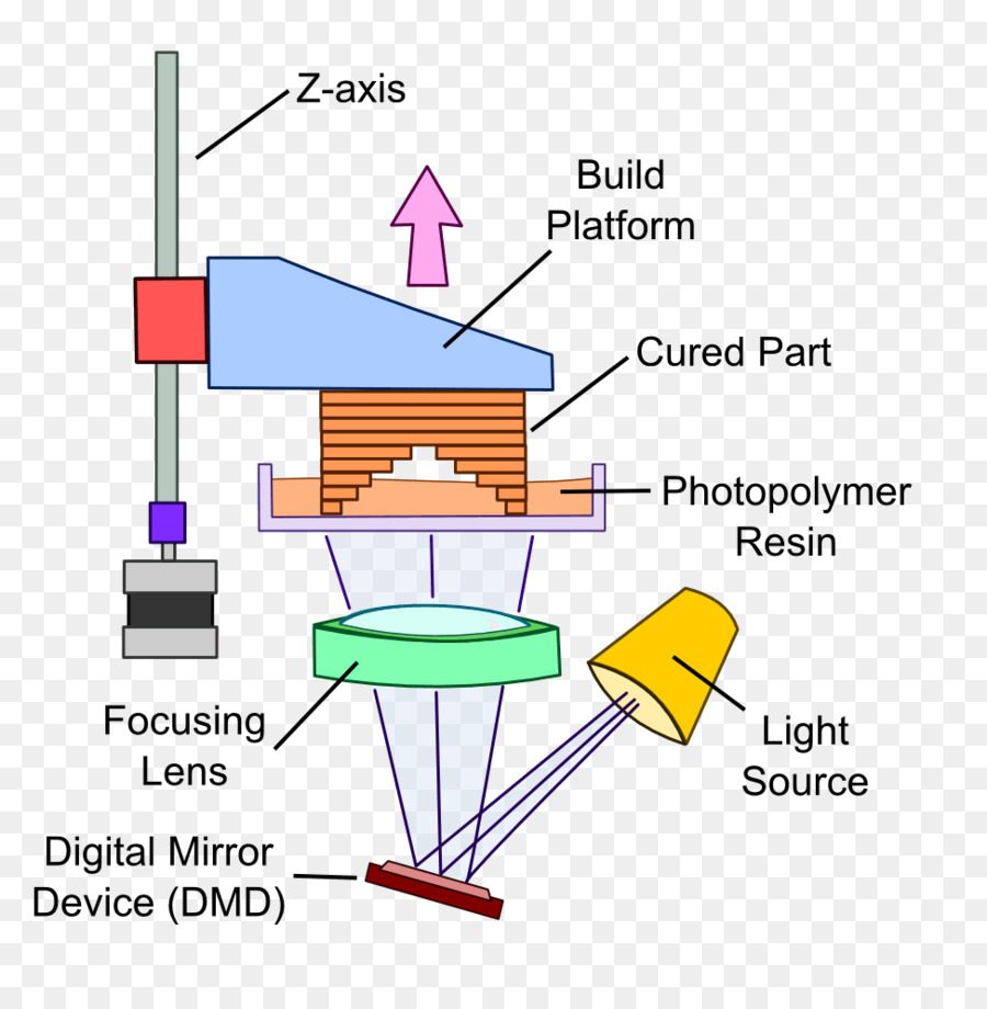 Tecnología，Biónico PNG