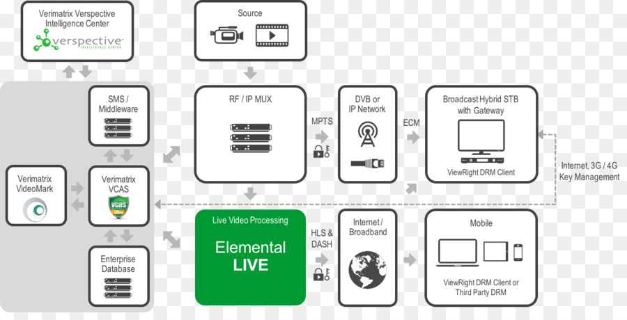 Accesorio Electrónica，Componente Electrónico PNG