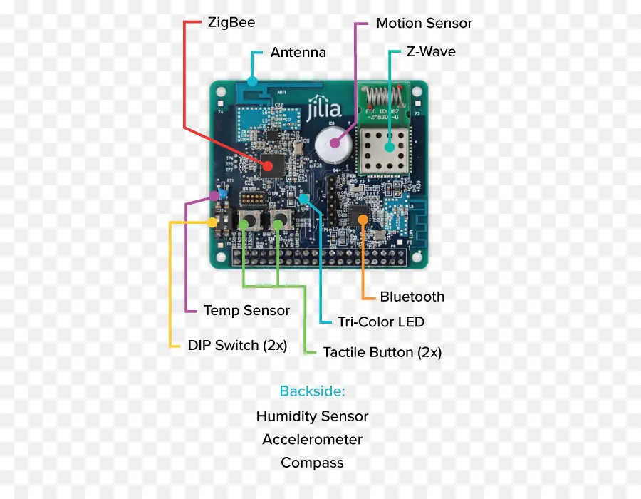 Microcontrolador，Zwave PNG