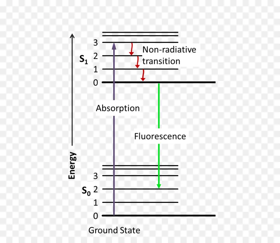 Diagrama De Energía，Ciencia PNG