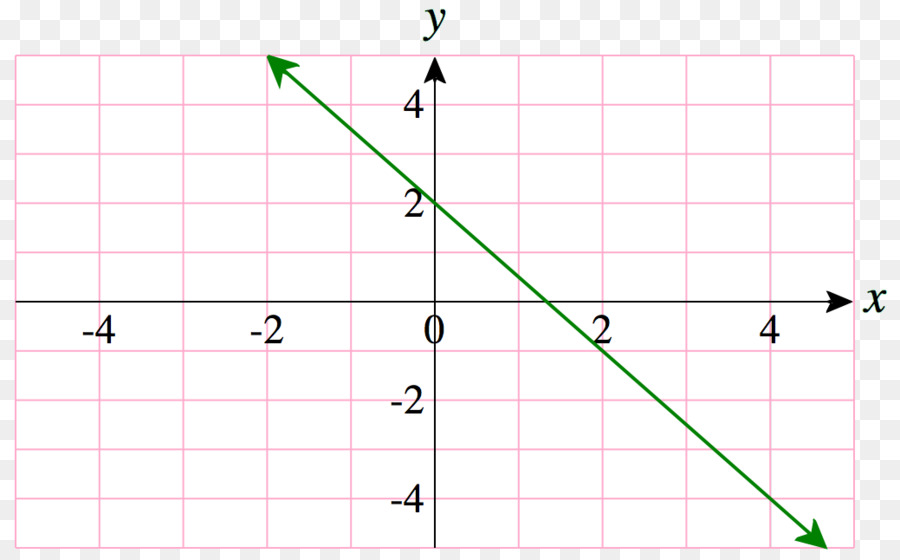 Grafica Con Rectas，Gráfico PNG