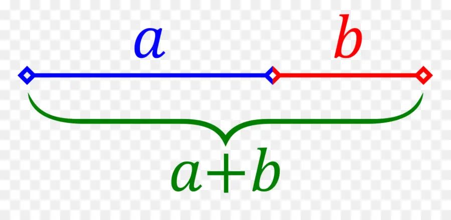 Proporción Dorada，Relación PNG