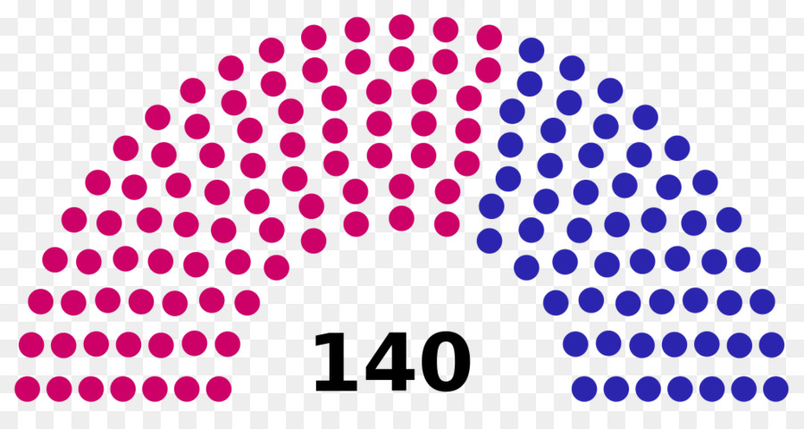 Capitolio De Los Estados Unidos，Elecciones Del Senado De Los Estados Unidos 1996 PNG