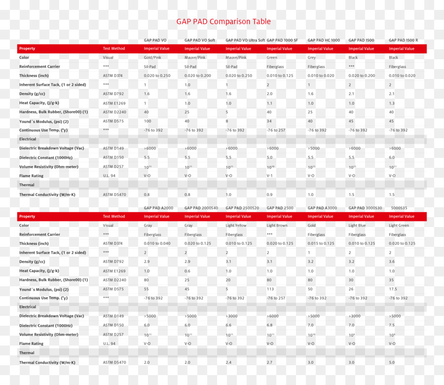 Material De Interfaz Térmica，Ficha De Datos PNG