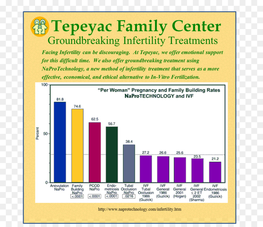 Sistema De Fertilitycare De Modelo Creighton，Esterilidad PNG