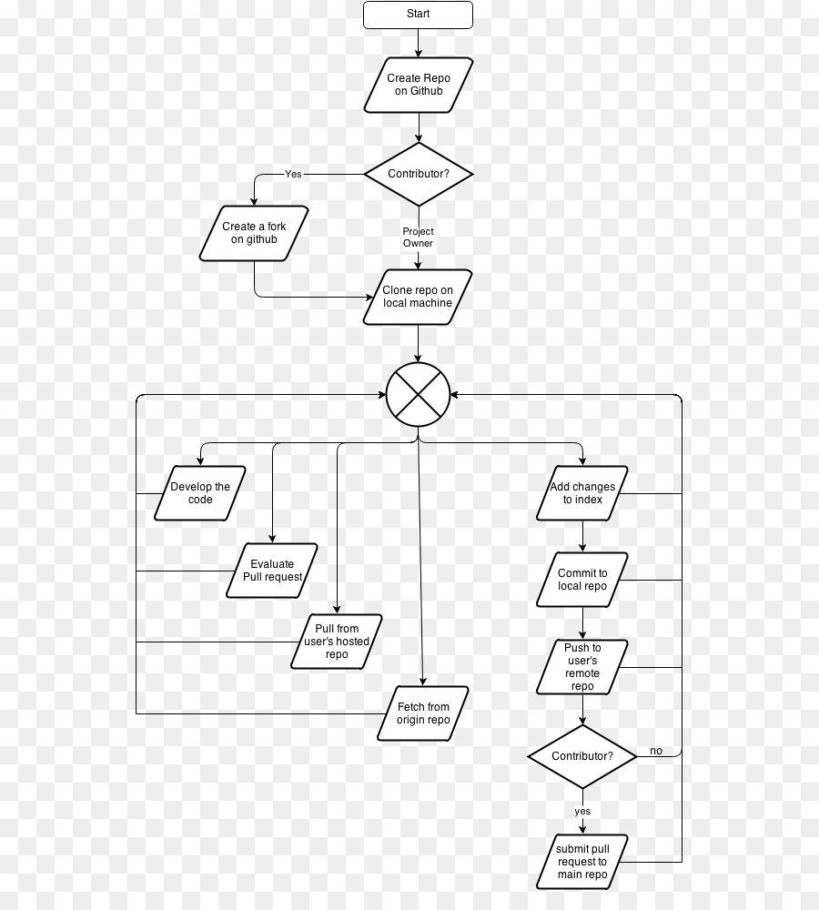 Diagrama，Diagrama De Flujo PNG