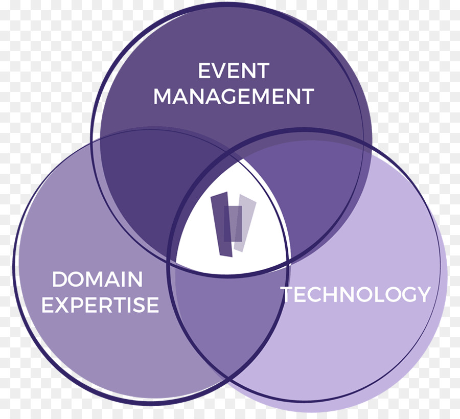 Eventos De Medivisión，Gestión De Eventos PNG