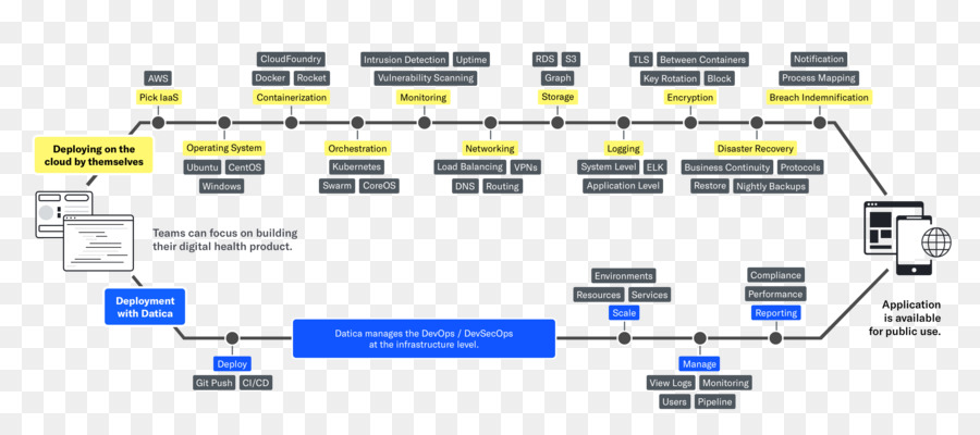 Diagrama De Flujo Del Proceso，Diagrama De Flujo PNG