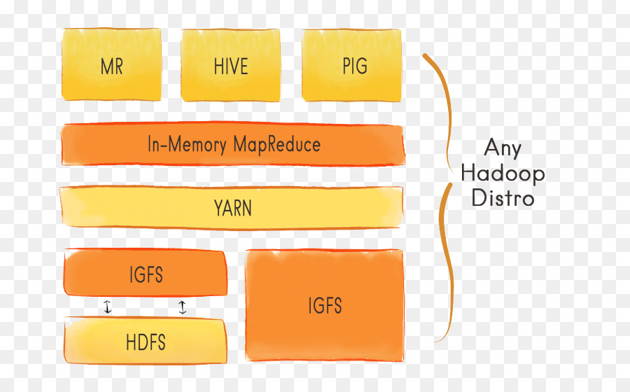 Apache Encender，Computación Distribuída PNG