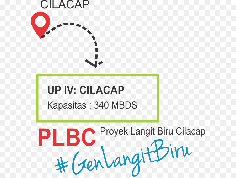 Cilacap，Documento PNG