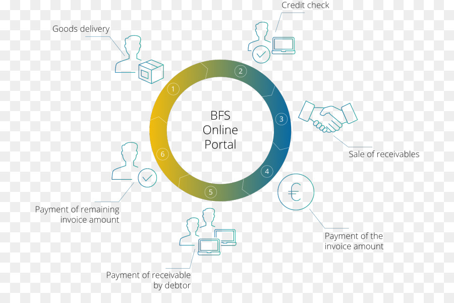 Logo，Diagrama PNG