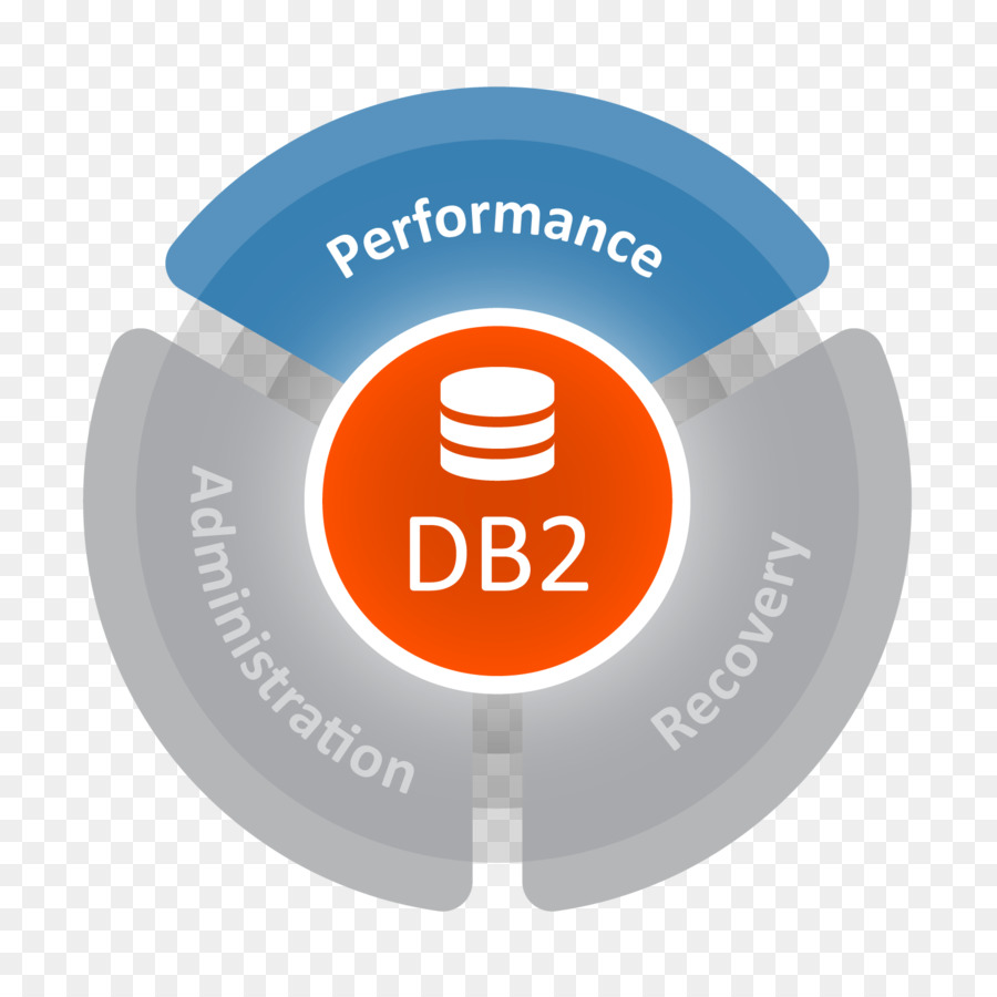 Ibm Db2，Zafa PNG