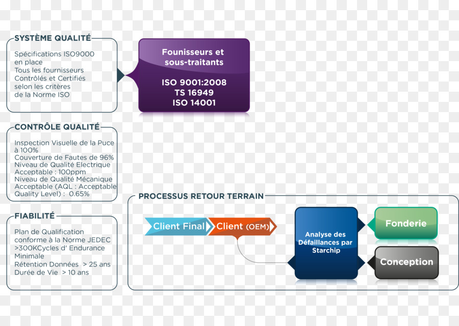 Organización，Diagrama PNG