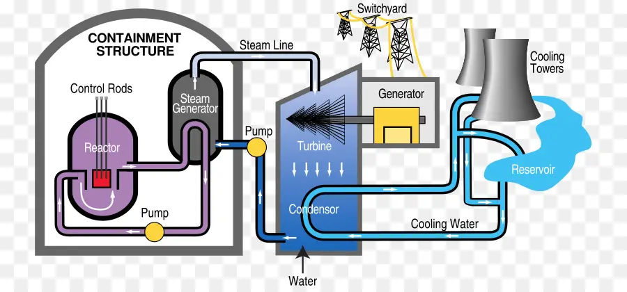 Fukushima Daiichi Desastre Nuclear，La Energía Nuclear PNG