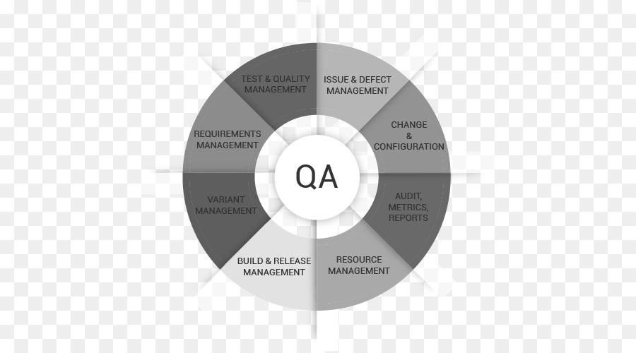 Organización，Diagrama PNG