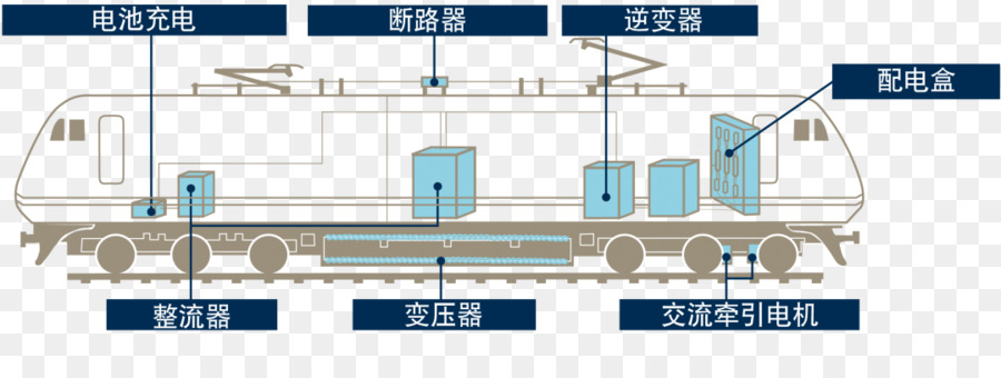 Transporte Ferroviario，Tren PNG