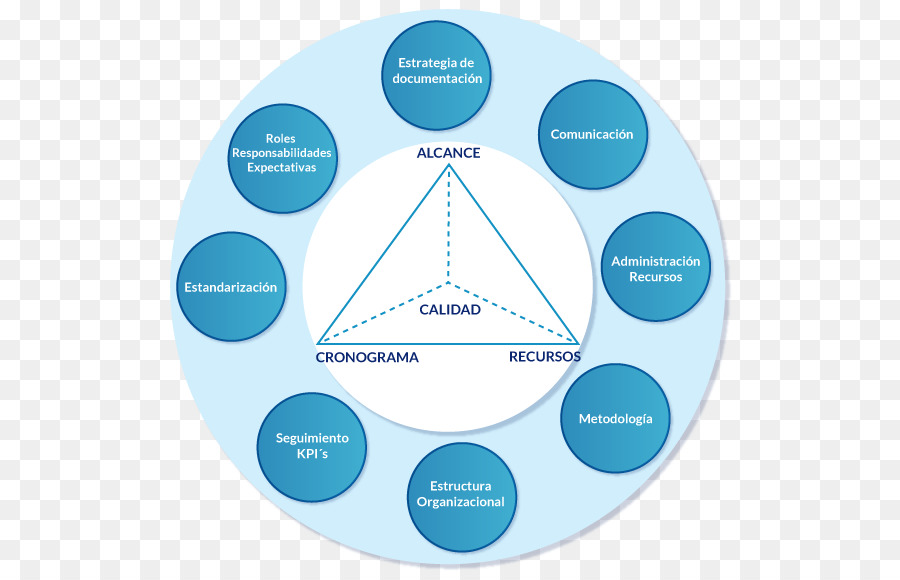 Diagrama， PNG