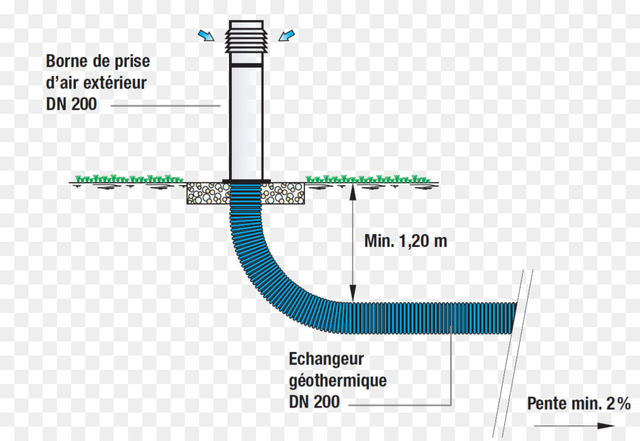 Ingeniería，Línea PNG