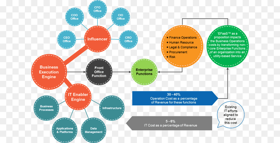 Diagrama，Organización PNG