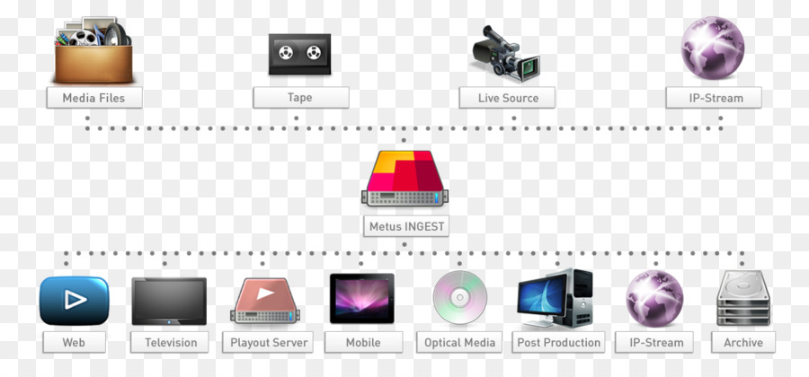 La Transcodificación，Multimedia PNG