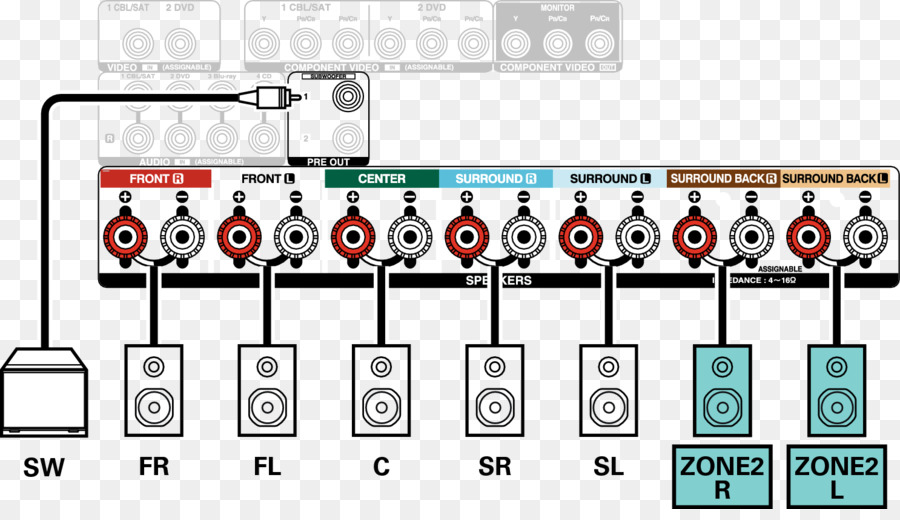 Receptor Av，Denón PNG