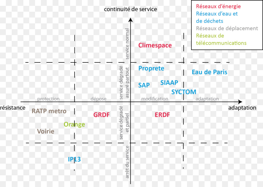 Gestión De，La Gestión Del Riesgo PNG