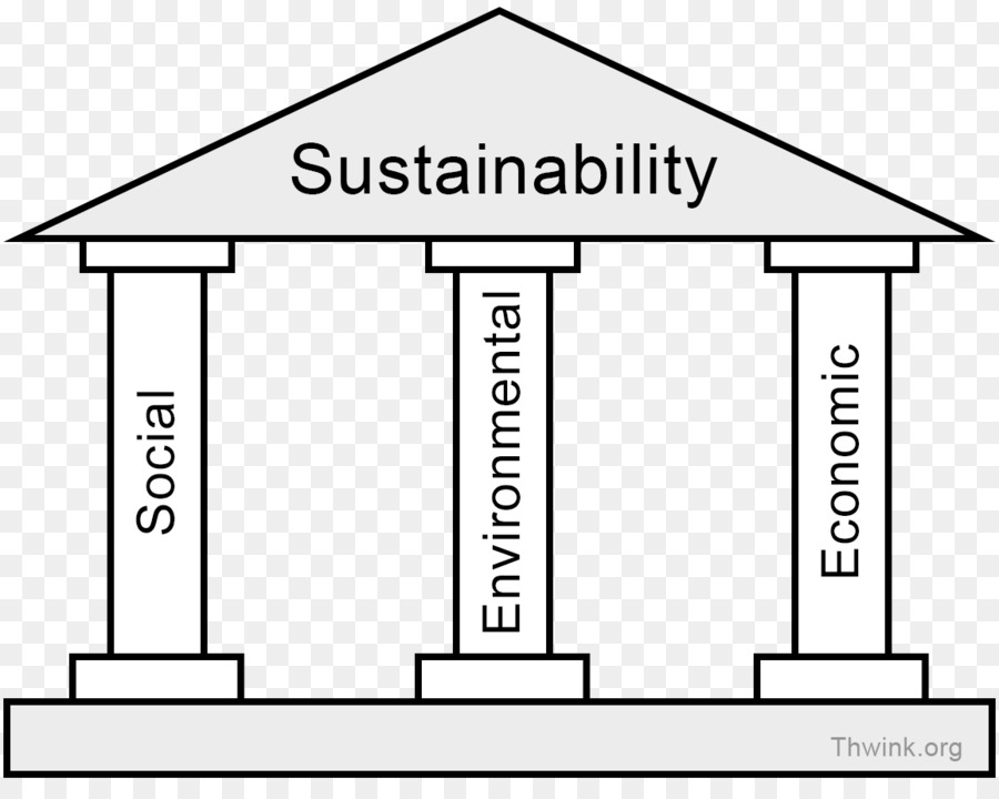 Sostenibilidad，Desarrollo Sostenible PNG