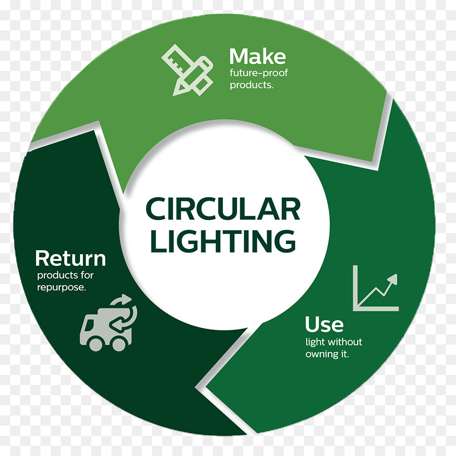 Iluminación Circular，Hacer PNG