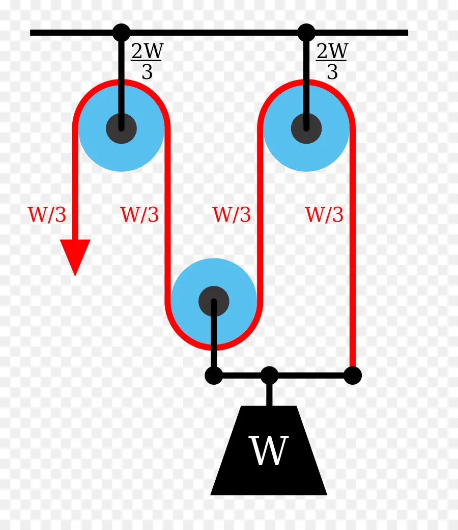 Sistema De Poleas，Física PNG