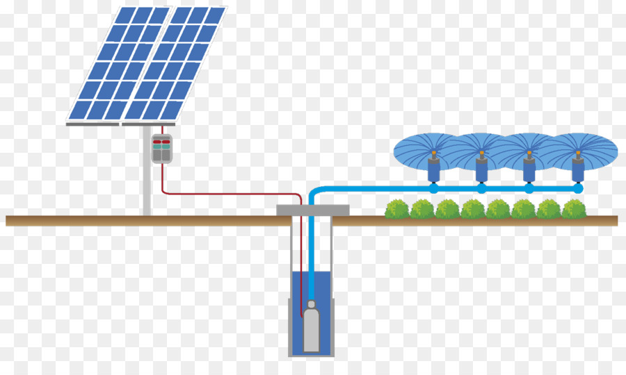 Bomba Sumergible，Paneles Solares PNG