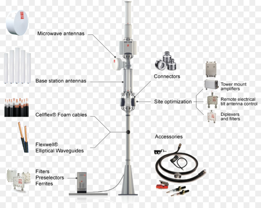 Sistemas De Radiofrecuencia，Antena PNG