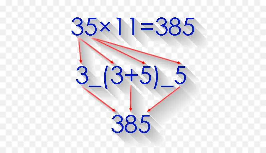 Matemáticas，Multiplicación PNG