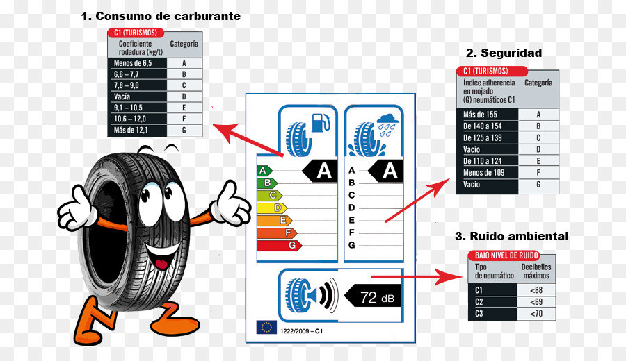 Auto，Neumático PNG