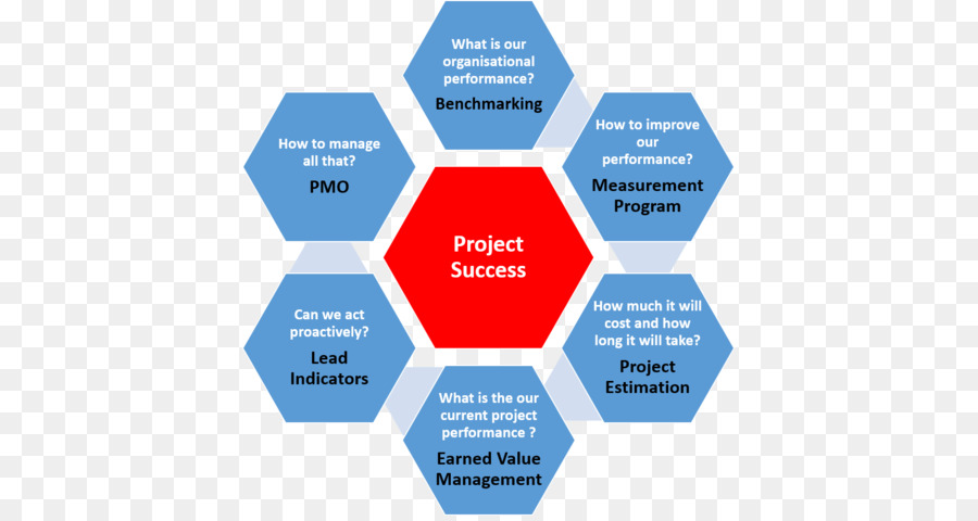 Iso 9000，Certificación PNG