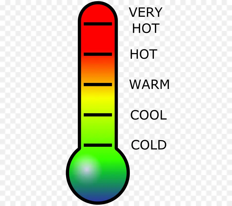 Temperatura，Termómetro PNG