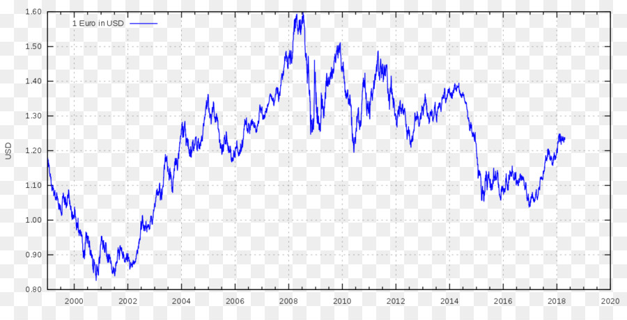 Eurusd，Dólar De Los Estados Unidos PNG