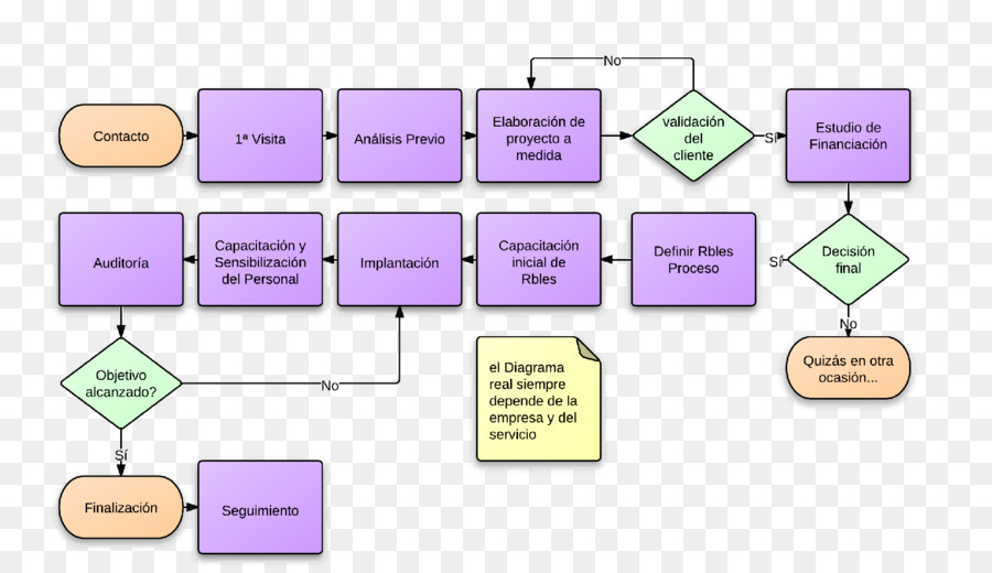 Diagrama，Línea PNG