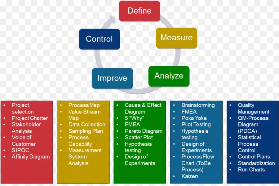 Dmaic，Fabricación Delgada PNG