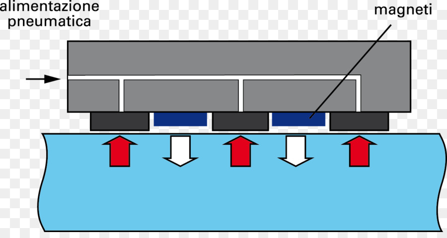 Estructura，Sistema PNG