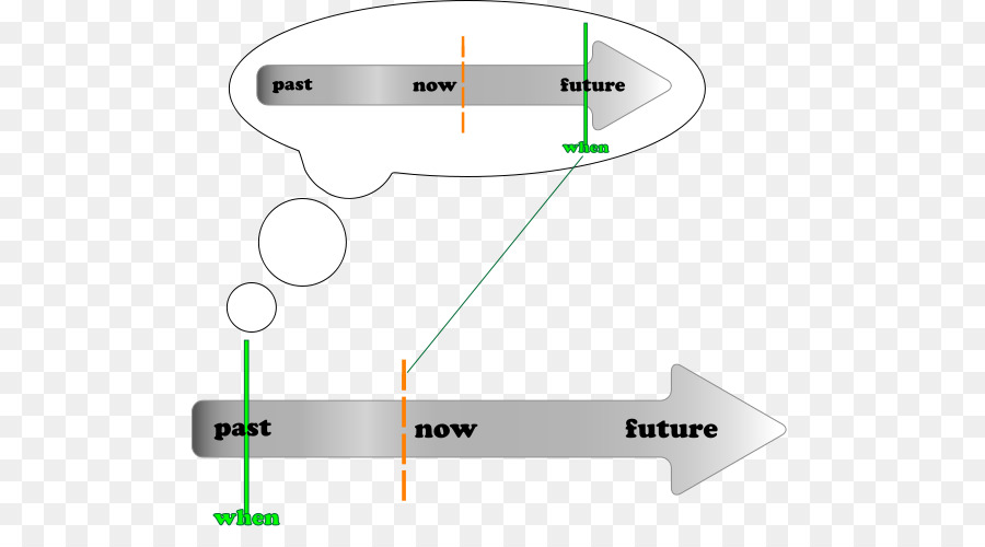 Tiempo Gramatical，Gramática Inglesa PNG