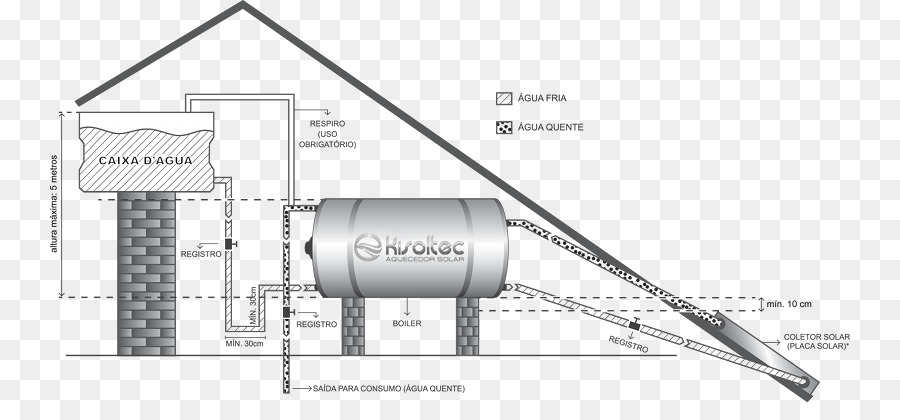 Colector Solar Térmico，Energía Solar PNG