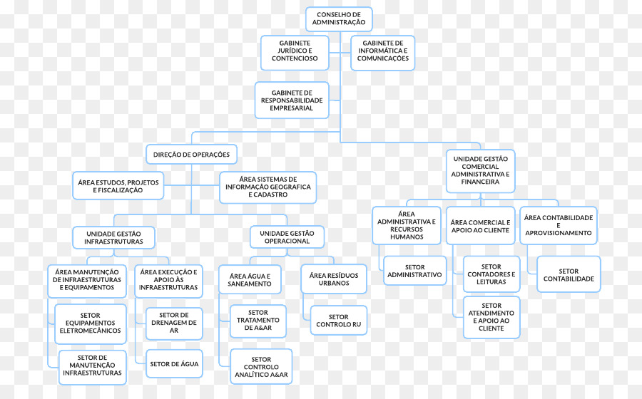 Marca，Diagrama De PNG