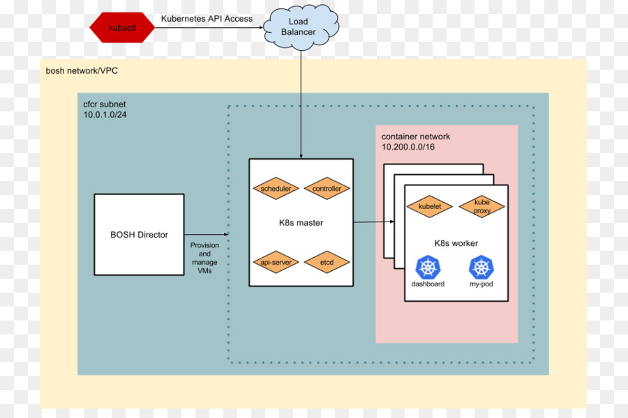 Fundición De La Nube，Implementación De Software PNG