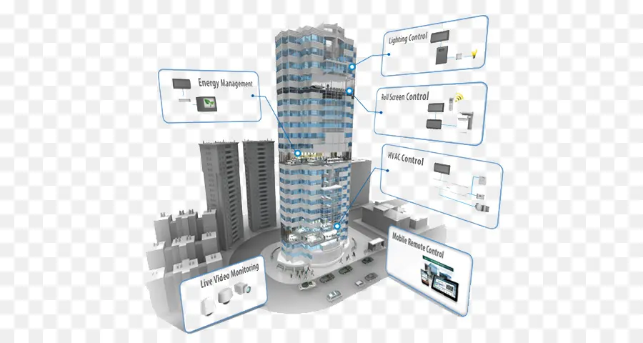 Automatización De Edificios，Sistema De Gestión De Edificios PNG