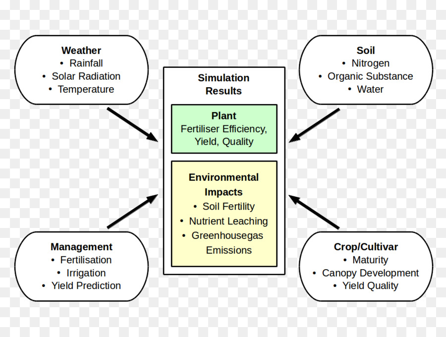 Cultivo，Agricultura PNG