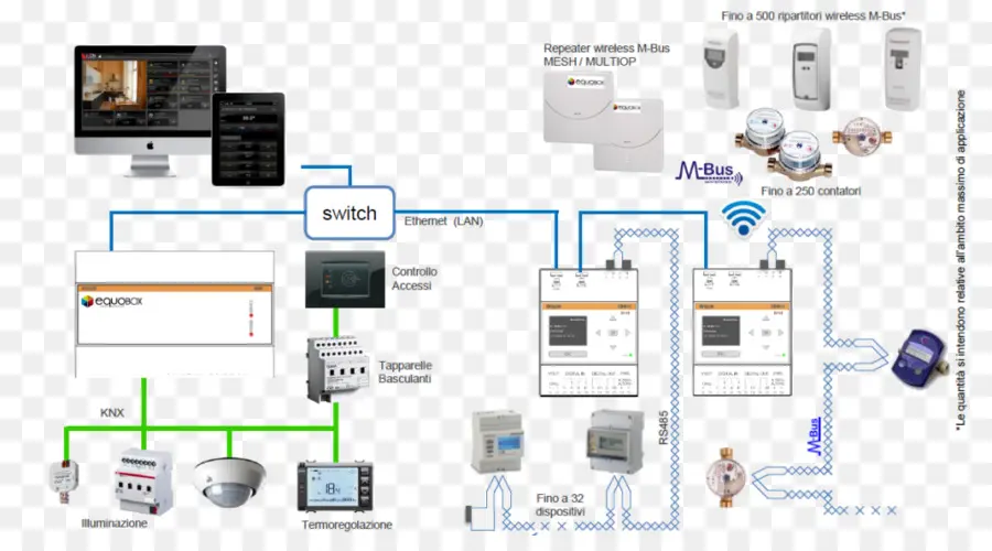 Software De Ordenador，Kits De Automatización Del Hogar PNG